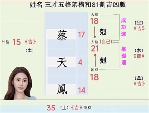 陳16劃|取名